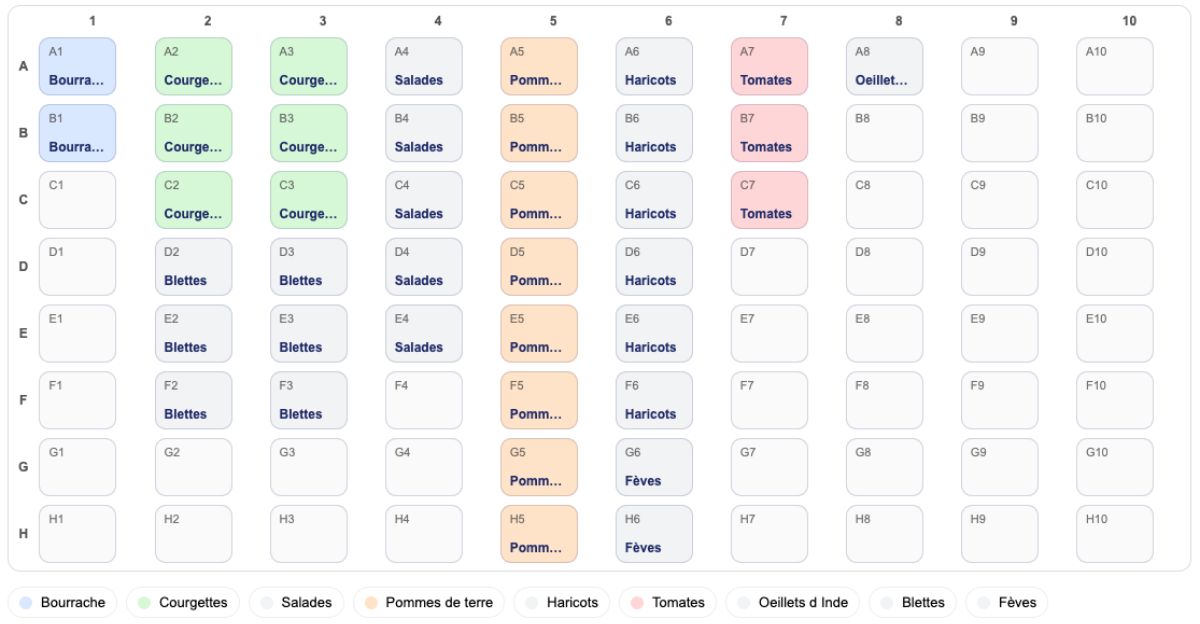 comment-faire-un-plan-de-potager-facilement